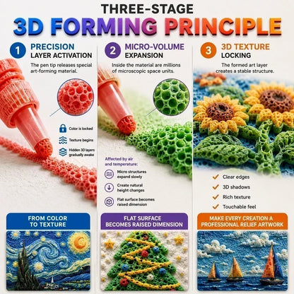 🎁🔮Magic Pen – Tegn i 3D med ett strek!🎄 Lag dine egne «Bubble Popcorn»-tegnepenner & Kjøp 2, få 1 gratis 🔥
