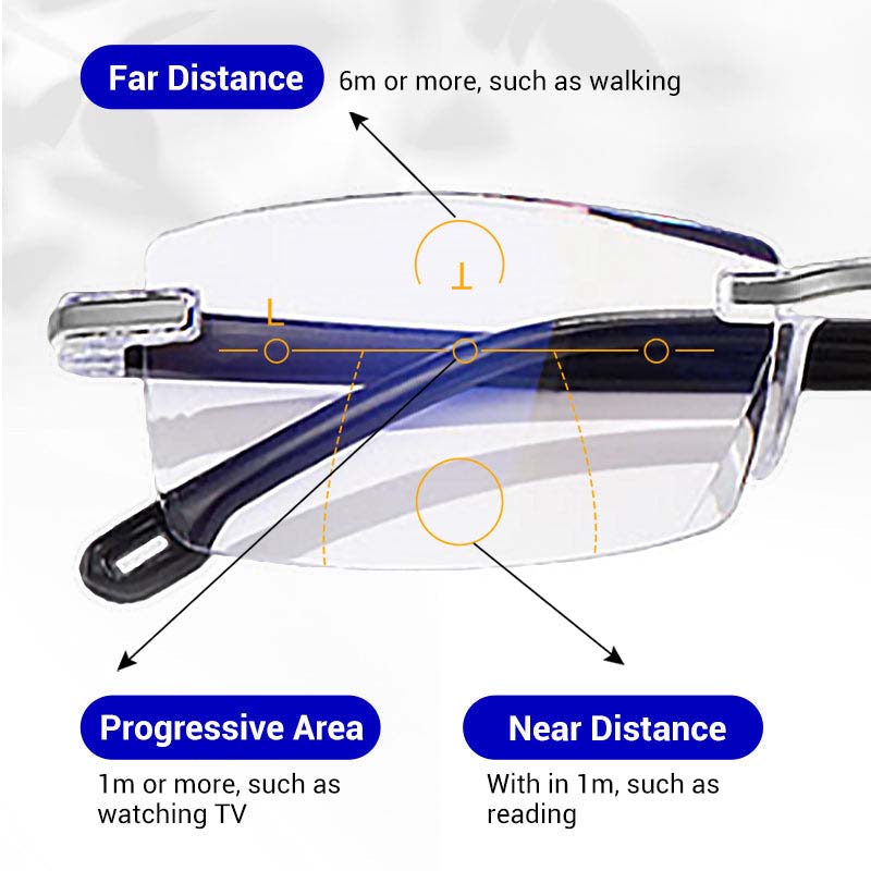 HØY HARDHET ANTI-BLÅ LESEBRILLE FOR DOBBEL BRUK